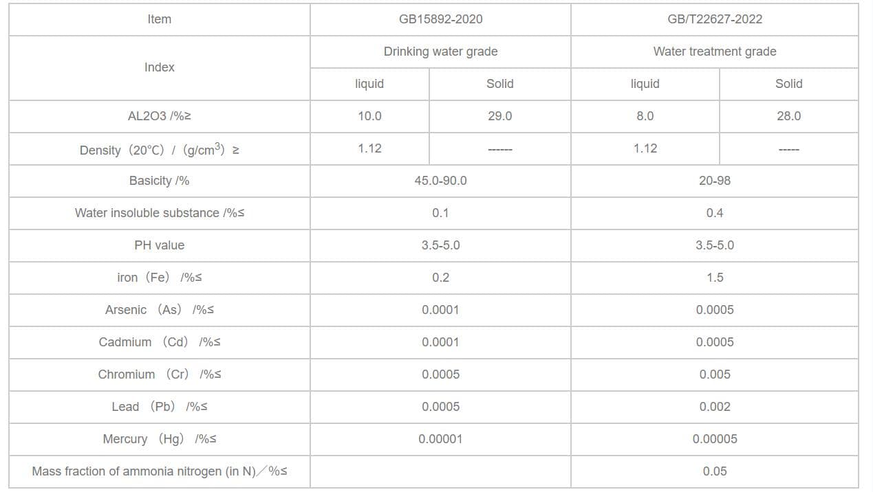 PAC Specification